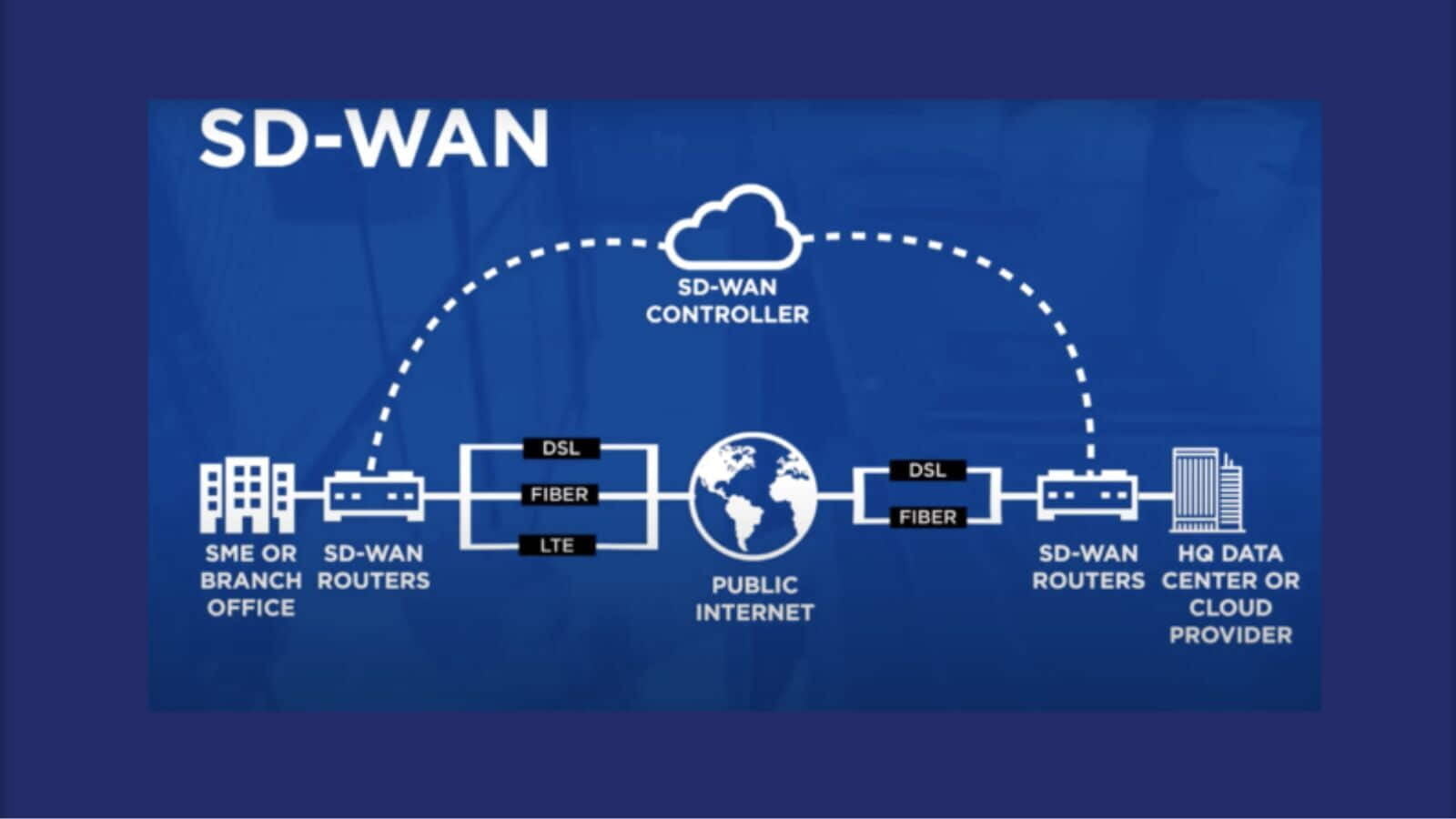 SD-WAN Revolution: Empowering Caribbean Connectivity with CATO Networks and Annexus Technologies